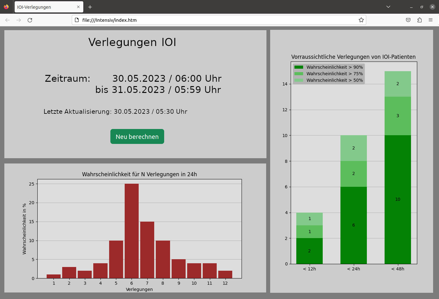 User Interface des Prädiktionsmodells